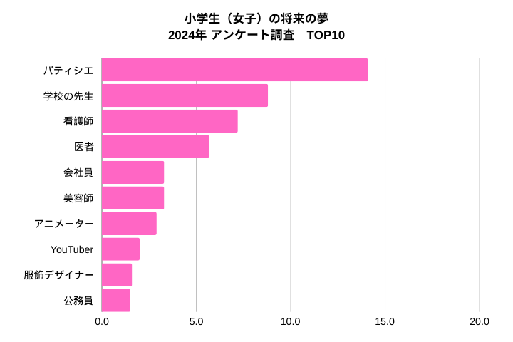 小学生調査＿女子