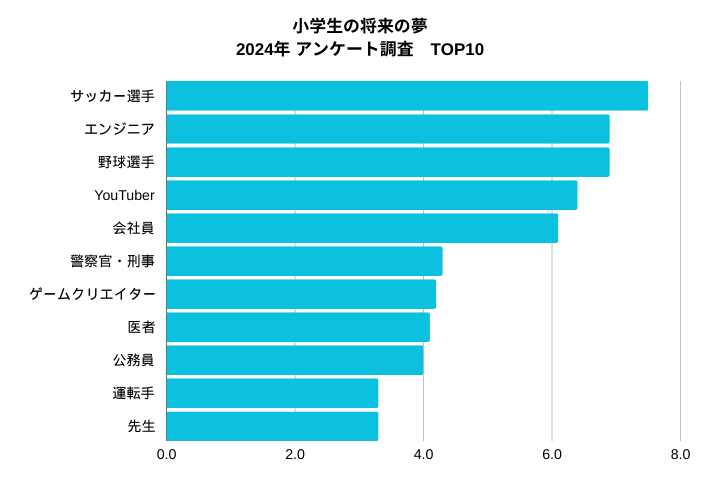 小学生調査＿男